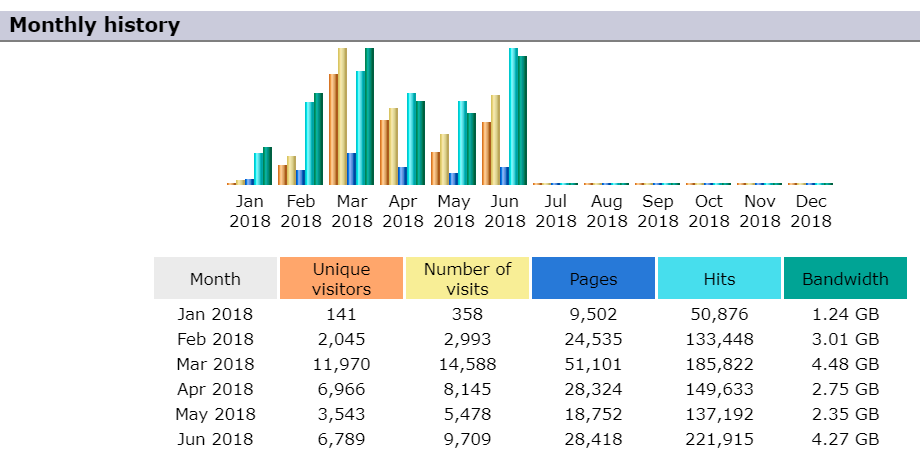 g-golf-stats-jun-2018